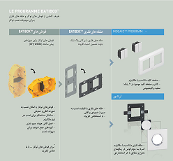 کلید و پریز
